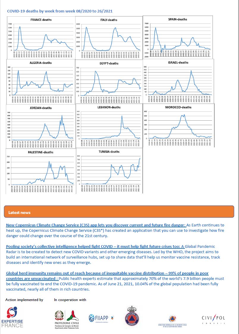 PPRDSouth3's tweet photo. Here is the June 21 monthly bief on Covid 19.
https://t.co/DyTy43AnBi https://t.co/8dlxjWoa9W