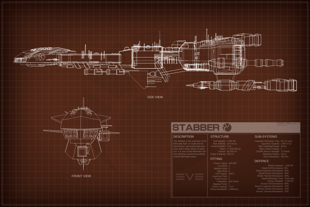 KhapriceHeska's tweet photo. Wonderful seeing so many using the #Minmatar Cruisers for the #EveOnline Liberation Games #TweetFleet https://t.co/LeqHdnmPZz