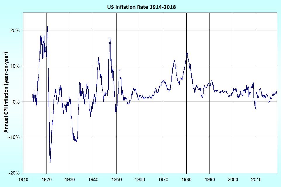 Inflation volitality