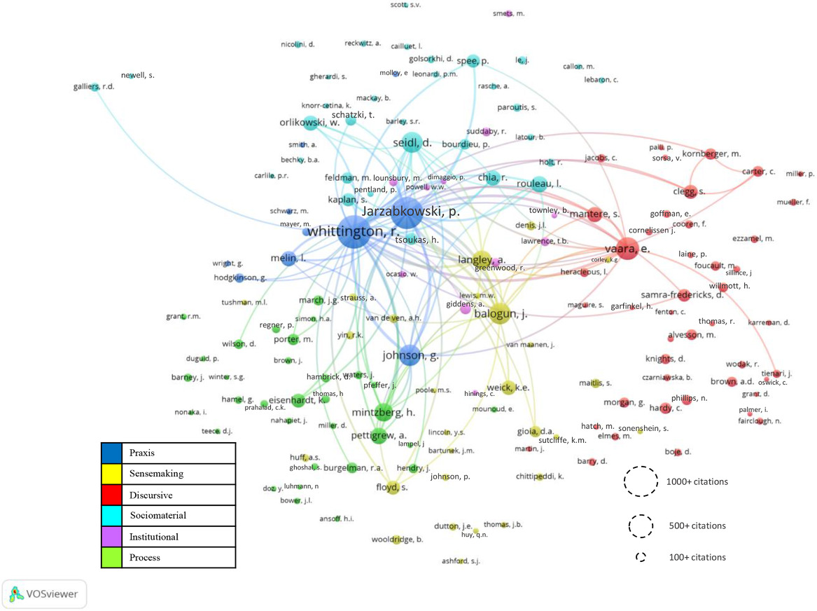 Kohtamaki's tweet photo. Reviewing the structure of Strategy-As-Practice (SAP) field to harness the diversity. Making connections together with Richard Whittington @ExploringStrat , @EeroVaara , and @RodrigoRabetino, open as Open Access in International Journal of Management Reviews. #StrategyAsPractice https://t.co/iDTRM3EKX8