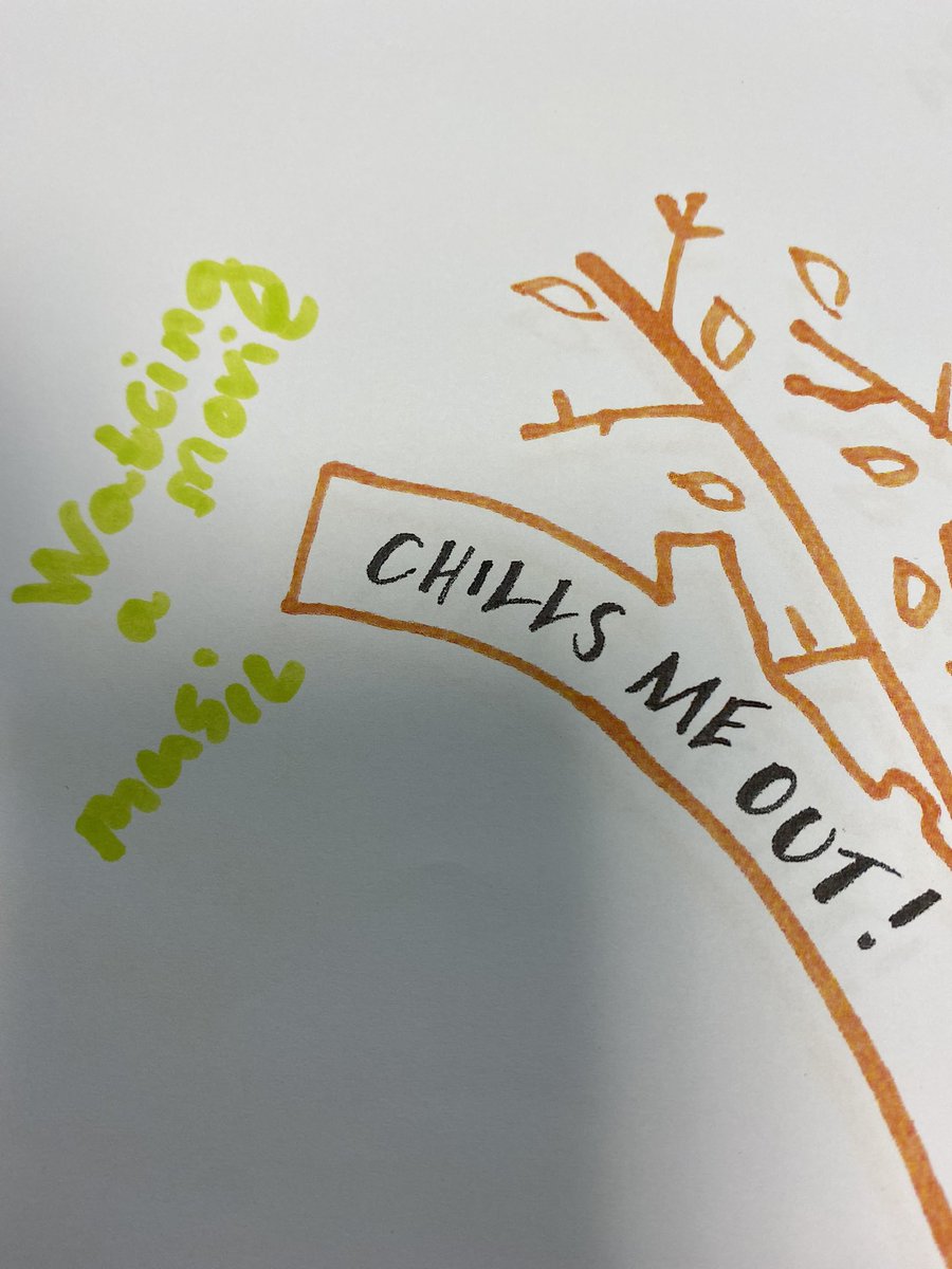 RippleRestalrig's tweet photo. Great StressLess workshop yesterday evening… playing throw the brain 🧠 and doing our individual-tree… great discussions #greatbuzz @MHFScot @scotgov @EdinburghThrive https://t.co/0mQUlvKjPU