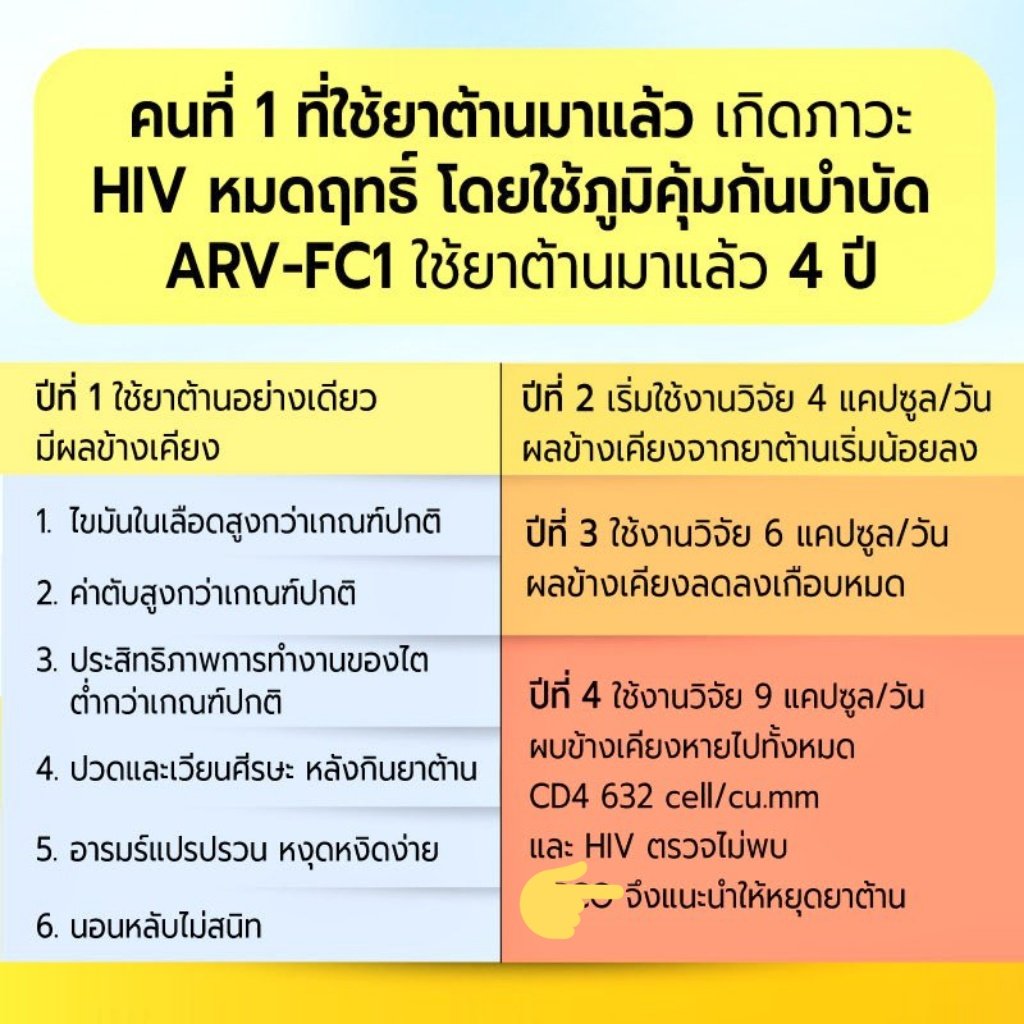 Gmbaby13's tweet photo. ขออนุญาต ไม่รีทวิตจากต้นทวิตนะครับ .. การที่ตรวจไม่พบนี่คือตรวจไม่พบเป็น 0 หรือ แค่ เชื้อ <20 .. การแนะนำให้หยุดยาต้านคืออันตรายมากๆ ณ ปัจจุบันยังไม่มียาตัวไหนฆ่าเชื้อไวรัส HIV ได้ 100% เลย โปรดใช้วิจารณญาณในการรับข่าวสาร #ด้วยความห่วงใย https://t.co/3TjiMbK2py