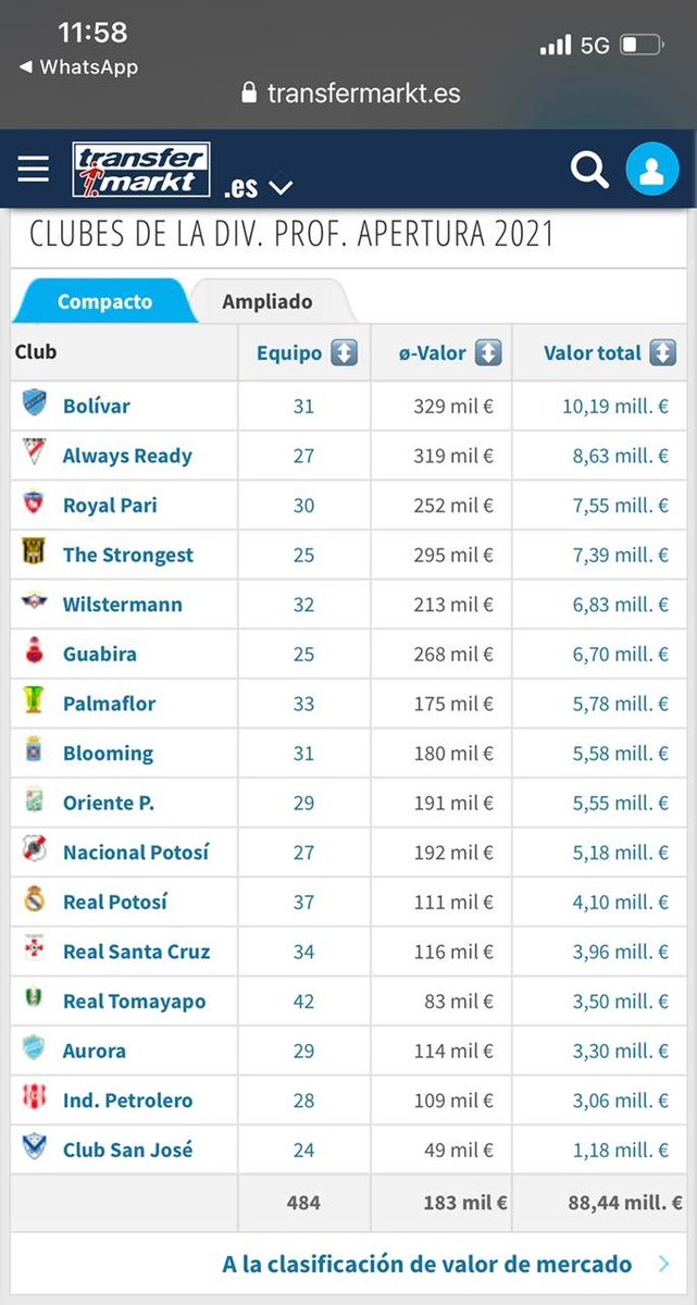 😎💪
Fuente: transfermarkt.es