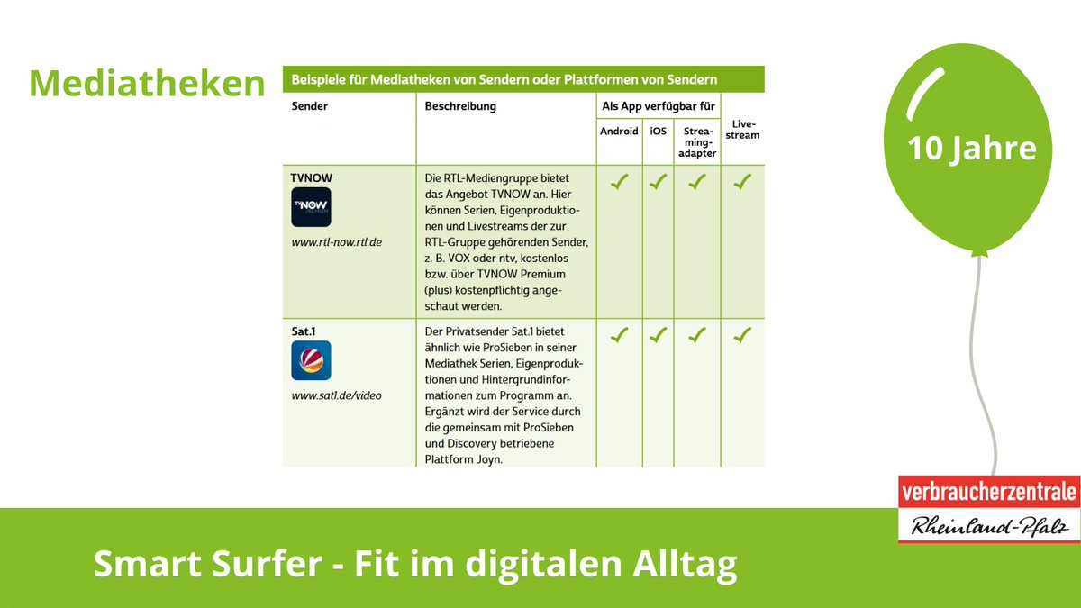 VZRLP's tweet photo. #SMARTSURFER wissen, wie gut man sich im Internet unterhalten lassen kann. #Mediatheken, #Streamingdienste, Videoplattformen...
Hier ein kleiner Ausschnitt aus unserer Übersicht: Welche Mediatheken gibt es und was können die?
Mehr Info: https://t.co/4AEyyOS3D2
#smartsurfen https://t.co/gqdsNXUHSF