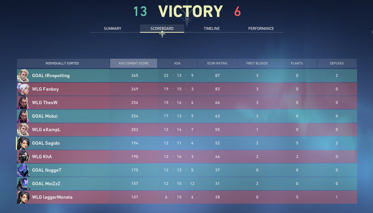 WHAAAAAT...Won 2-0 Against <a href="/WLGgr/">WLGaming Esports</a>  on the Semi-Finals of Gameathlon . We actually broke the streak !!!!!!!!!! Super Hyped #GOALLLLL <a href="/OlympiacosAlim/">GOAL</a>