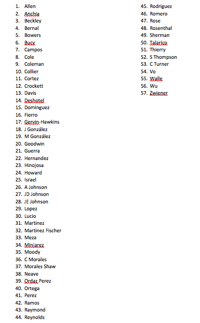 Ghetto Names List ghetto-names-list