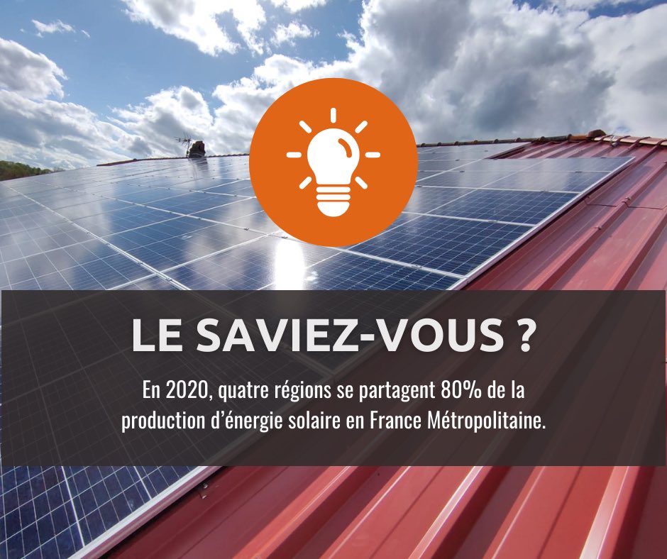 agriwatt's tweet photo. -𝗟𝗲 𝗦𝗮𝘃𝗶𝗲𝘇-𝘃𝗼𝘂𝘀 ?- En 2020, quatre régions se partagent 80% de la production d’énergie solaire en France Métropolitaine. Parmi ces régions, on retrouve : la Nouvelle Aquitaine, l’Occitane, la Provence-Alpes-Côte d’Azur et l’Auvergne-Rhône-Alpes. https://t.co/e46Hj4ytcq