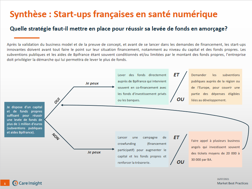 #HealthTech tweet media