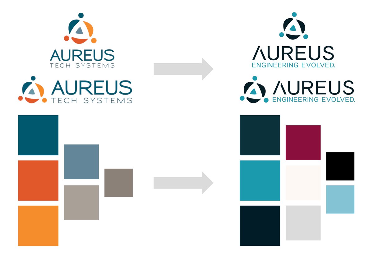 AureusTS's tweet image. Big News: we just finished a complete rebrand and new website. Visit our new website at aureustechsystems.com—and don’t miss the videos!
#engineeringevolved #branding #AzureCloud #machinelearning #AI #edge #digitaltransformation, #Azure #serverless #Inc5000 #Aureus #Forbes