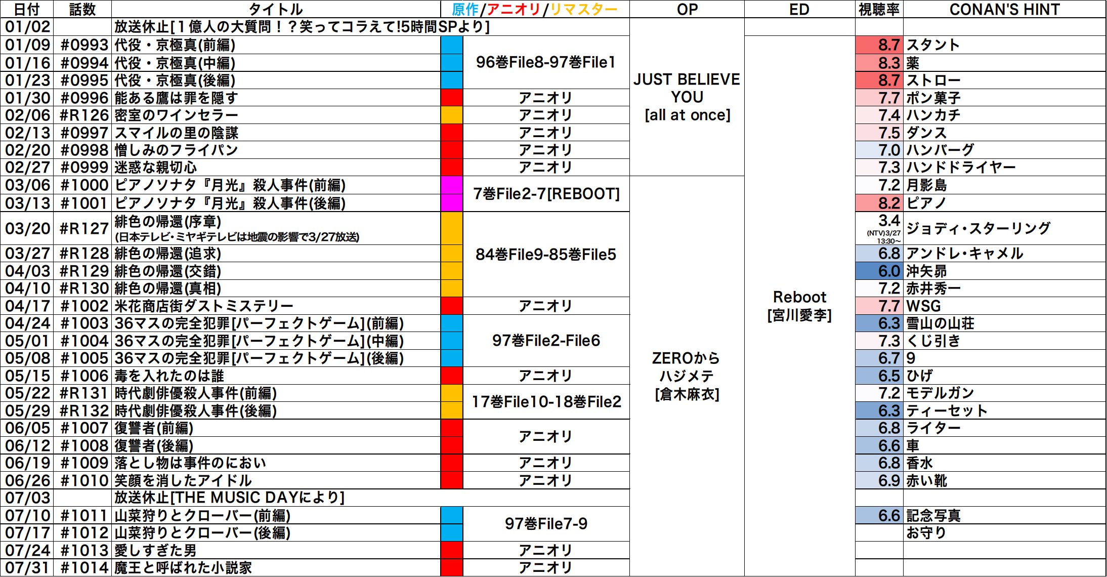 Tweets With Replies By Nakamura Tv Conan Nakamura Tv Twitter