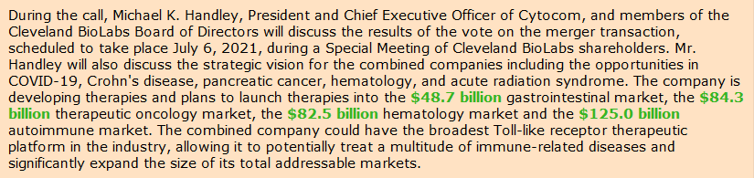 StockAuthority's tweet photo. $CBLI
 clip from the recent PR they are addressing a total of $340,000,000,000 in markets! 

And their market cap is only $67 million.   Expecting a double on next PR, float is 7.7M and they are positioned for huge growth... https://t.co/CKG0fOZvpj https://t.co/fTQ0gTBEs9