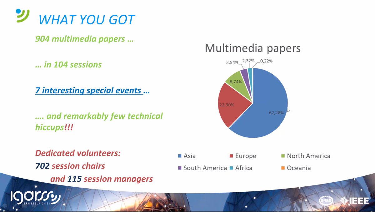 Some impressive numbers of our #IGARSS2021 technical programme! 😇

Thank you to all authors, presenters, session managers, chairs, attendees, sponsors, exhibitors, everyone who helped make #IGARSS2021 a success! 💚🛰️👏