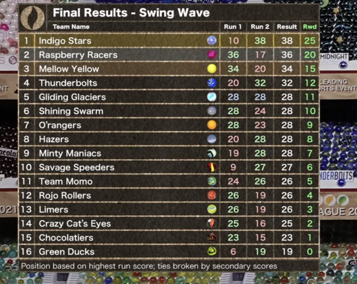 Sublime (C) tweet media