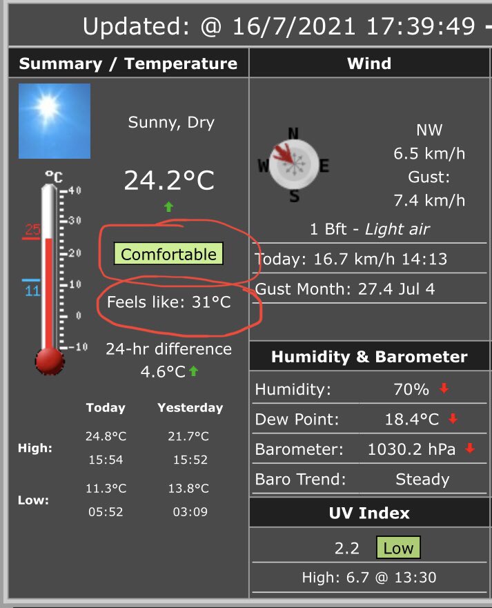Moycullen Weather - Aimsir Mhaigh Cuilinn tweet media