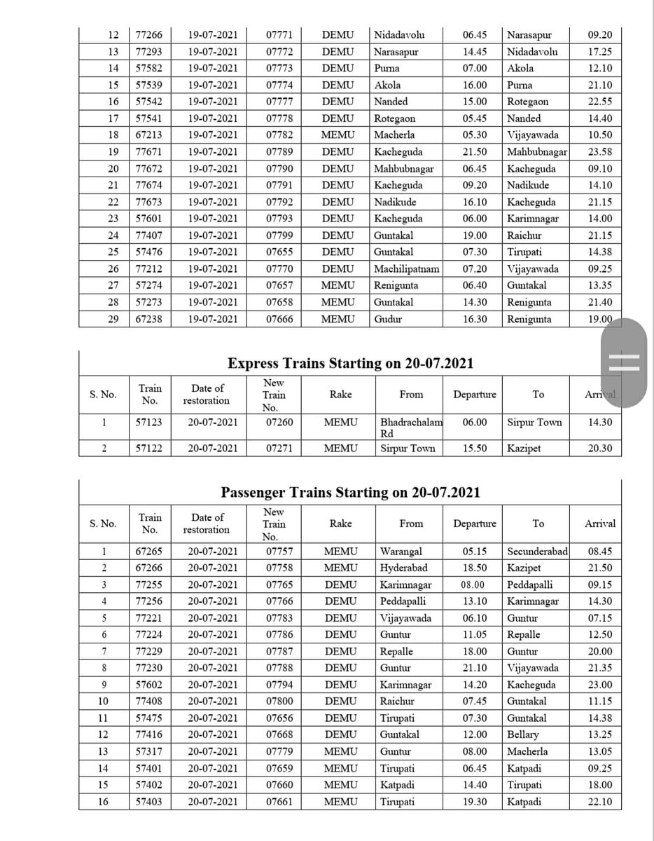 KalaburagiU's tweet photo. @SCRailwayIndia @drmgtl @drmhyb @drmsecunderabad 
@gmscrailway Thanks To All
Kalaburagi Hyderabad Secunderabad Kacheguda Raichur Wadi Guntakal Restoration Passenger's Trains From 19th July 2021 @DrmSolapur @drmmumbaicr @GM_CRly See This 👇👇👇 https://t.co/EGTWFqgm5g