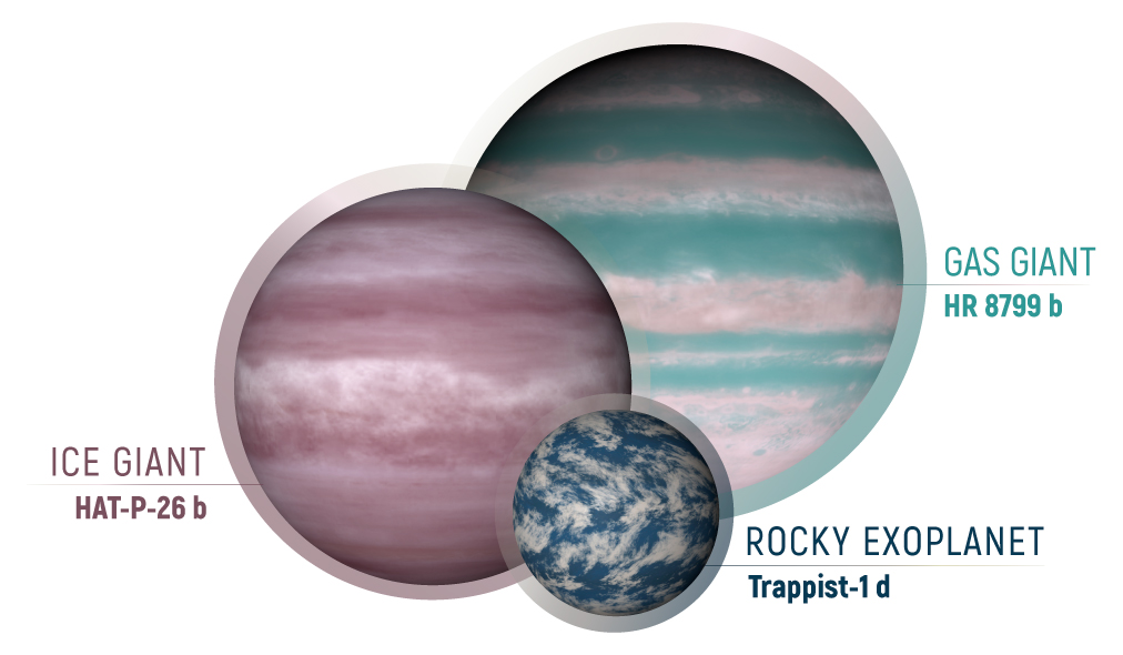 An illustration showing what different types of exoplanets might look like. 