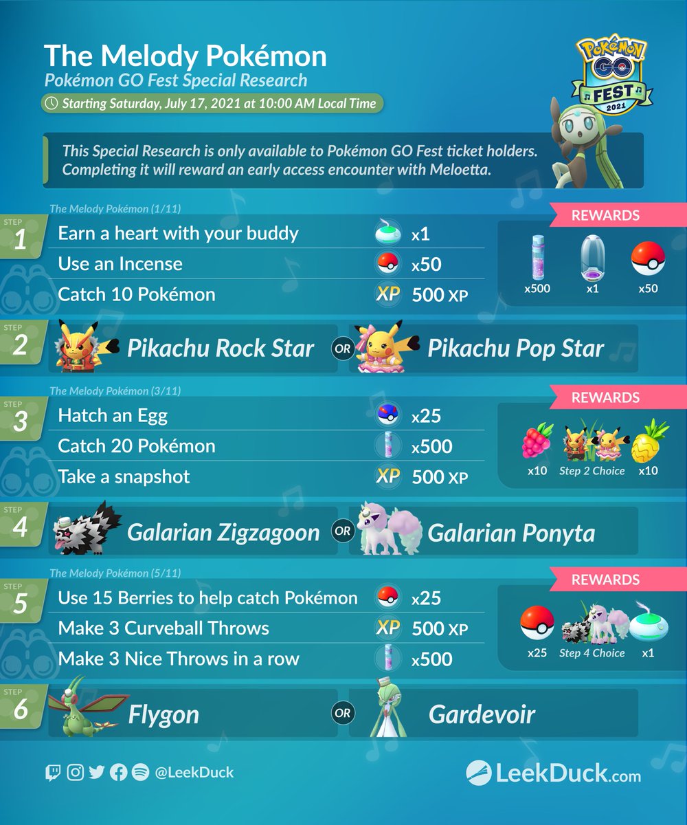 Pokemon Go Data Datapokemongo Twitter