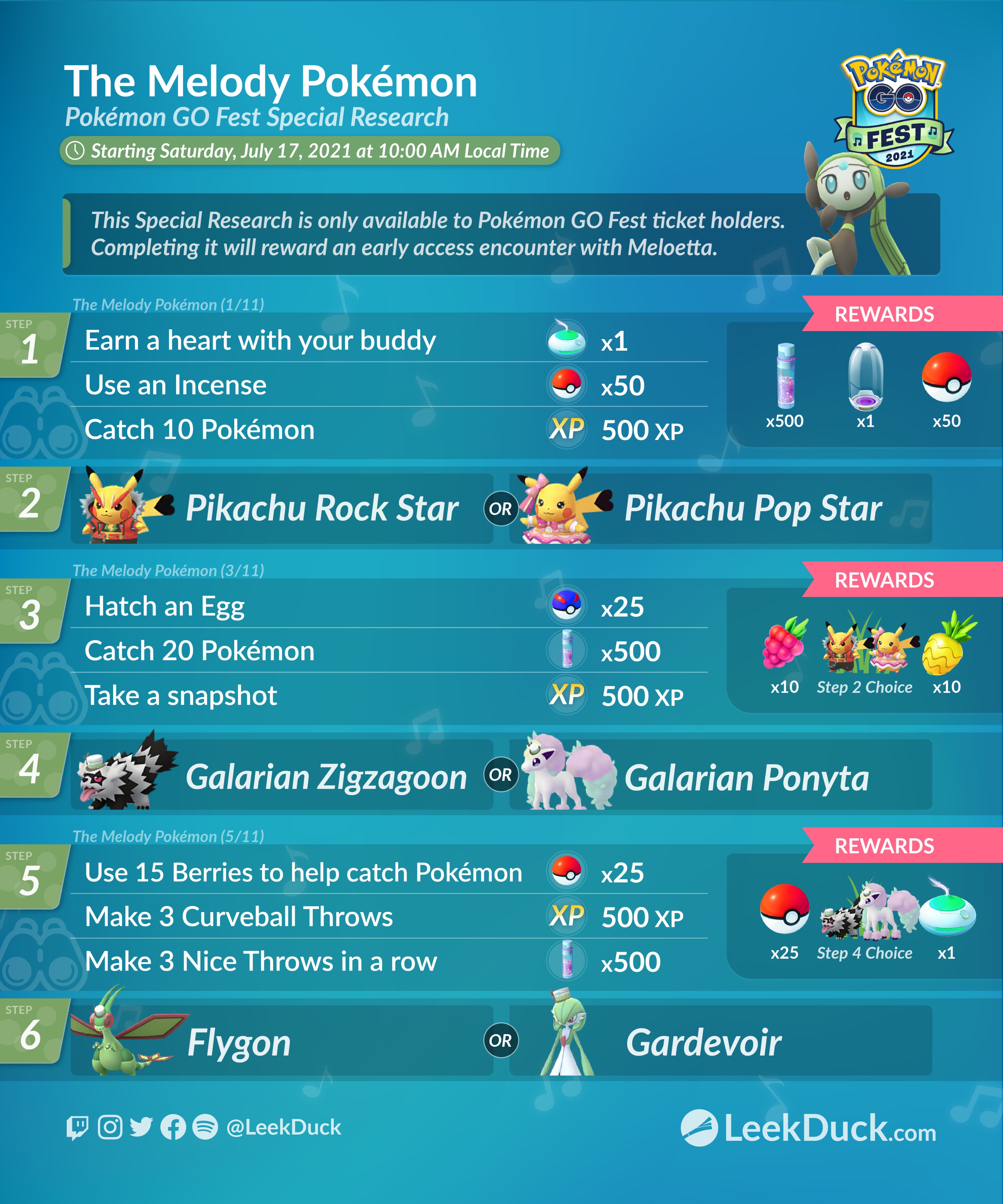 Leek Duck Pokemon Go Fest Special Research The Melody Pokemon After You Complete This Special Research You Can Take Up To Two Snapshots To Earn Two Additional Encounters