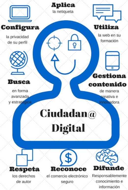MargaritoLiz's tweet photo. @GamificacionE La alfabetización digital permite que los usuarios puedan desarrollar  diferentes actividades utilizando la Web 2.0. Es necesario educar y orientar a nuestros estudiantes para que sean buenos ciudadanos digitales. https://t.co/855nixaEZi