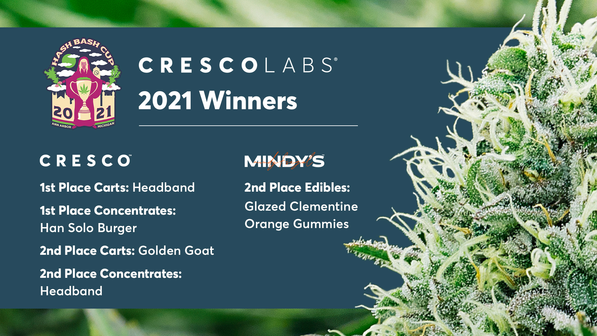 Cresco Labs on Twitter "We're thrilled to announce Cresco Cannabis and