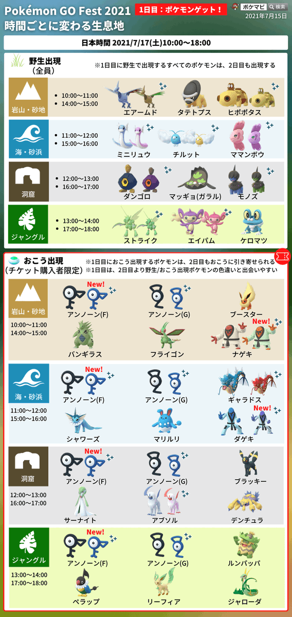 ポケモンgo攻略情報 ポケマピ S Tweet Go Fest 21 1日目開催に伴ってレイドボスが変更されています Pokemon Go Fest 21 ポケモンgoフェスト21 1日目 ポケモンゲット 招待レイド掲示板 海外レイドも ポケモンgo ミュウツー モノズ