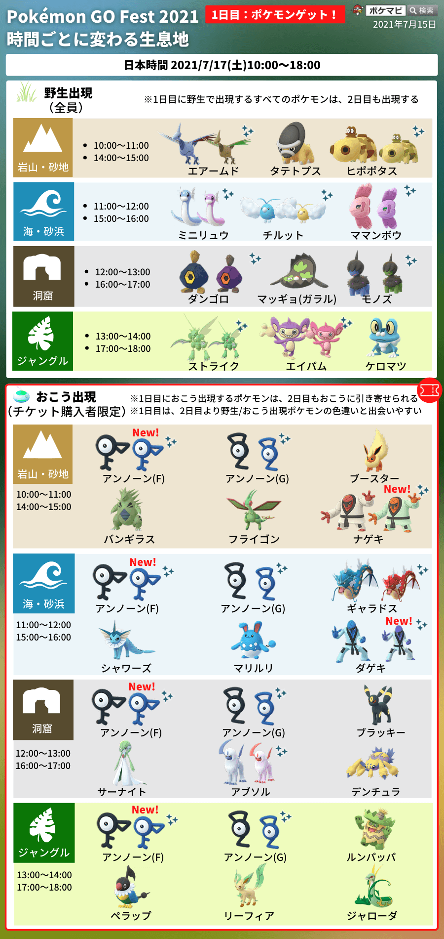ポケモンgo攻略情報 ポケマピ Go Fest 21 1日目開催に伴ってレイドボスが変更されています Pokemon Go Fest 21 ポケモンgoフェスト21 1日目 ポケモンゲット T Co Fljqeztnyh 招待レイド掲示板 海外レイドも T Co