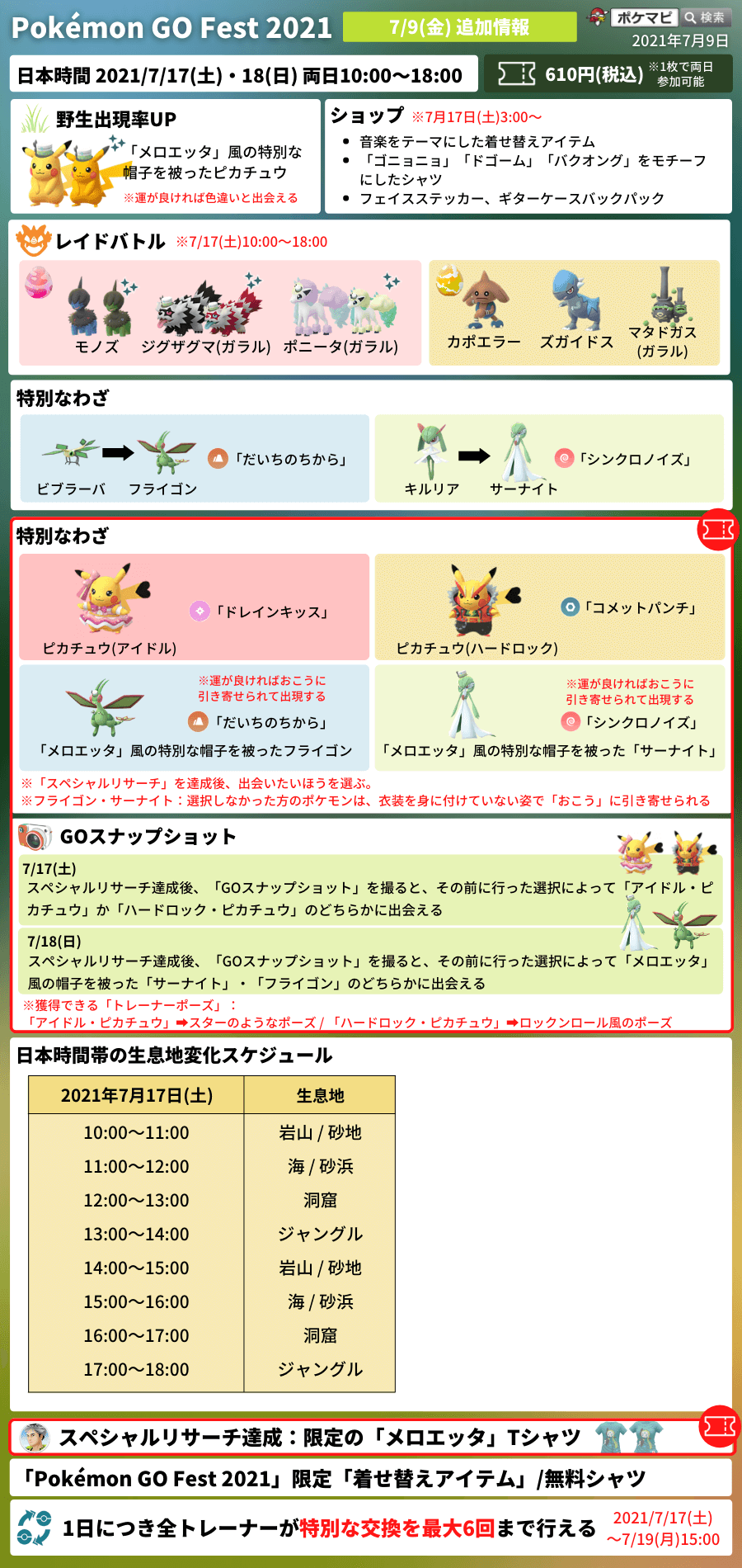 ポケモンgo攻略情報 ポケマピ Go Fest 21 1日目開催に伴ってレイドボスが変更されています Pokemon Go Fest 21 ポケモンgoフェスト21 1日目 ポケモンゲット T Co Fljqeztnyh 招待レイド掲示板 海外レイドも T Co