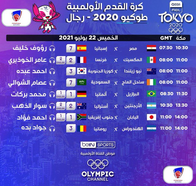 اولمبياد طوكيو 2021 كرة القدم