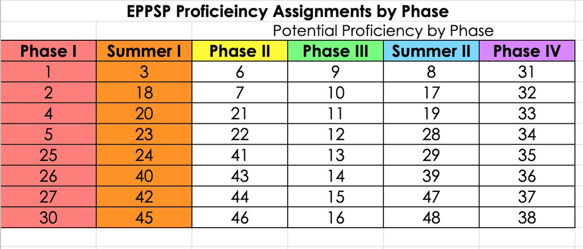 Productive day planning proficiencies with <a href="/MrsBurkes_Class/">Mrs. Gwen Burke</a>! #august1 #butterednoodles