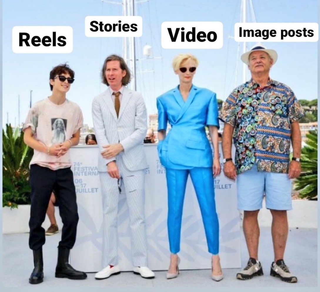 The state of organic reach.