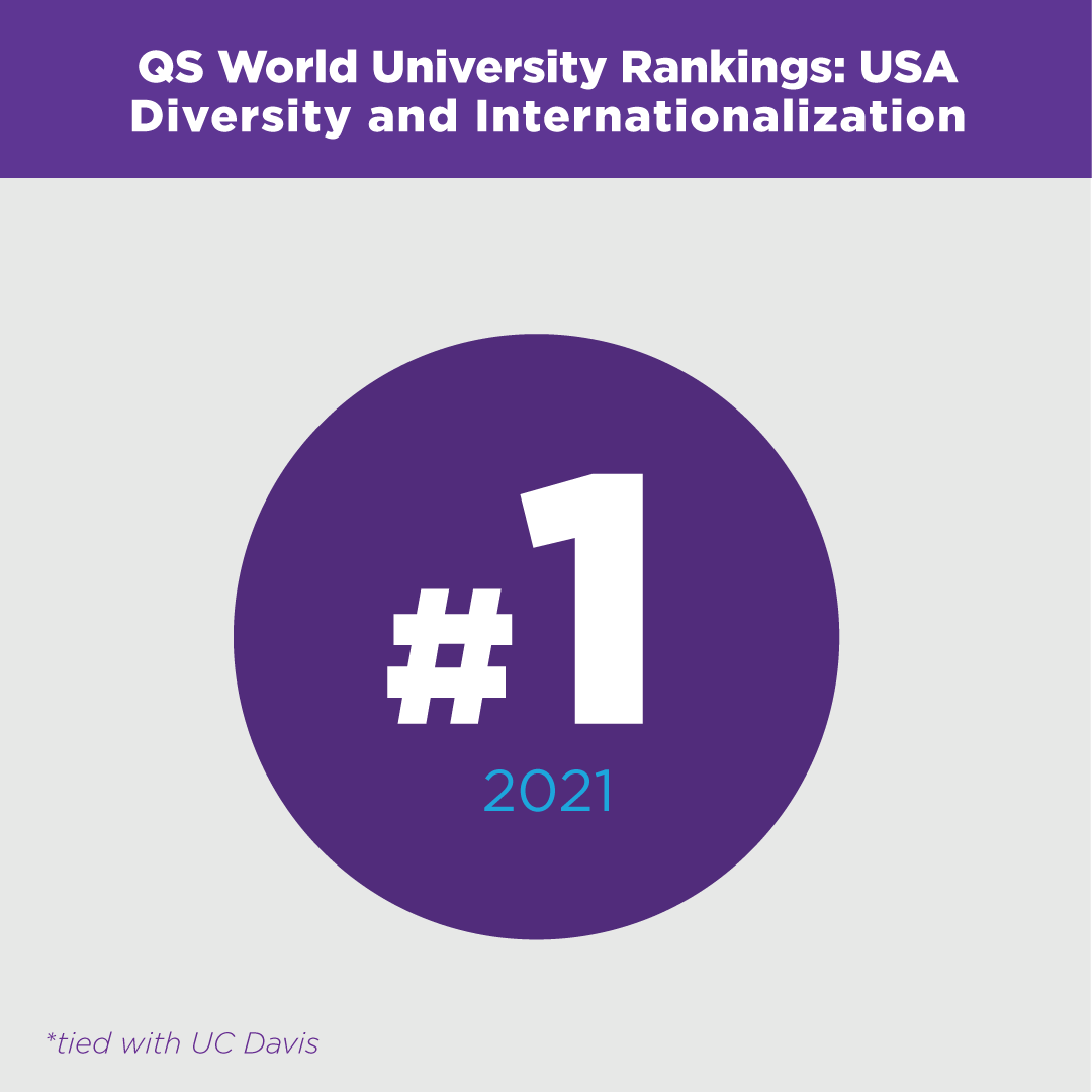 New York University Al Twitter On The Usnews Best Colleges List Nyu Moved From No 33 In 11 To No 30 In 21 T Co Npbgqiml5r Twitter
