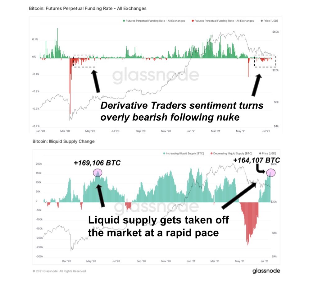 Большой отскок. Что значит отскок. Индикаторы тренда на бирже. Что значит отскок. Прыжок дохлой кошки в трейдинге.