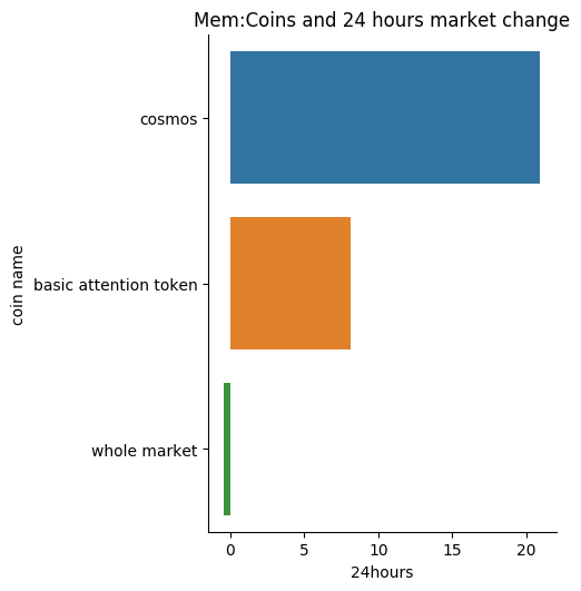 the_coinoracle's tweet photo. Bidding on #Cosmos #cryptocurrency? Also check out #basicattentiontoken and  #internetcomputer #Crypto they might be related. Also Cosmos has a positive #sentimentanalysis overall. What do you think? https://t.co/PNfRF25yzW