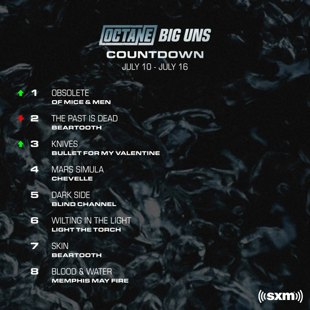 Octane Big Uns April 2024 Sadie Collette