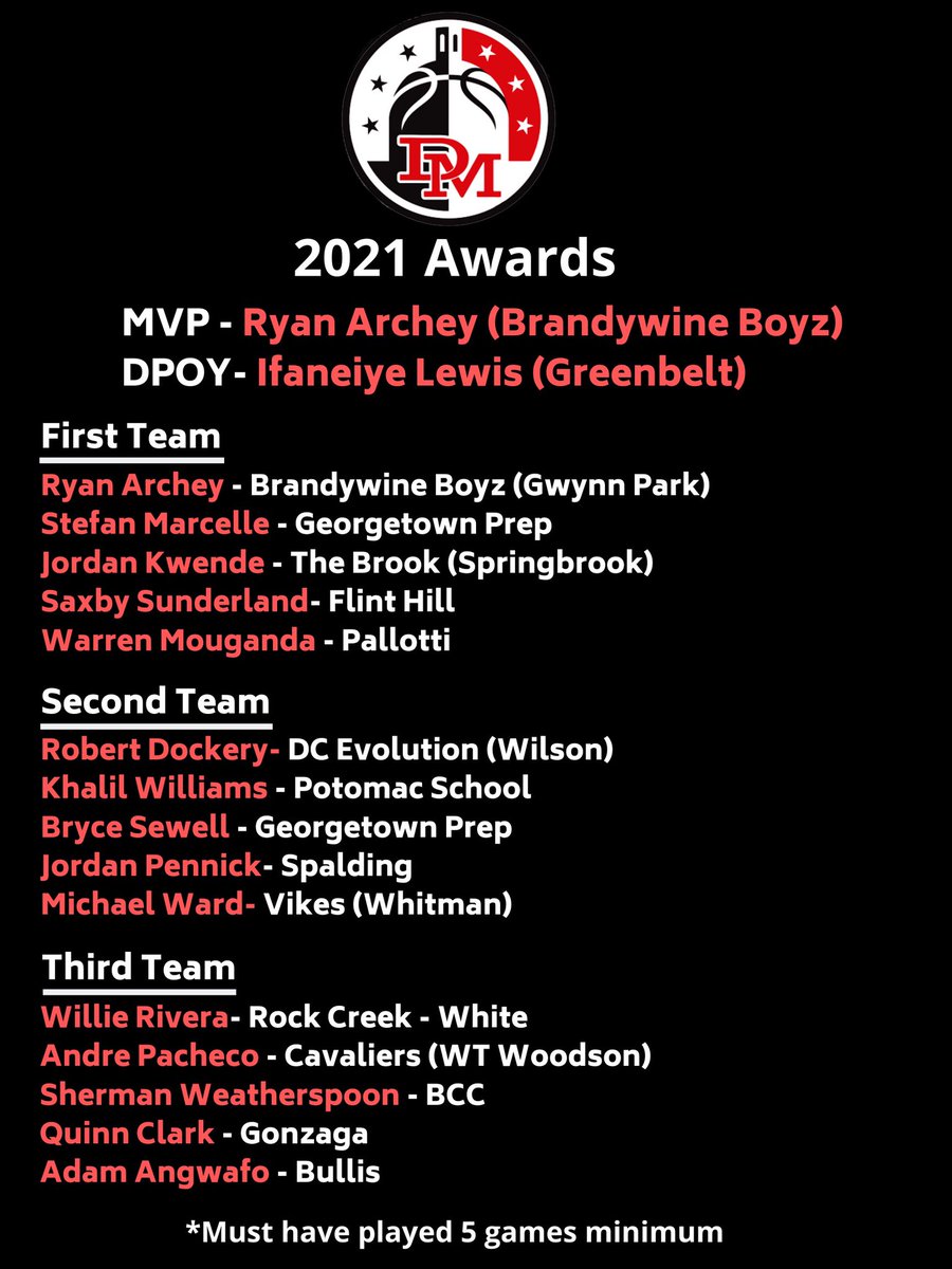 CapitolHoopsSL's tweet image. 2021 Summer Leage Awards
*regular season awards*
*5 games minimum played*