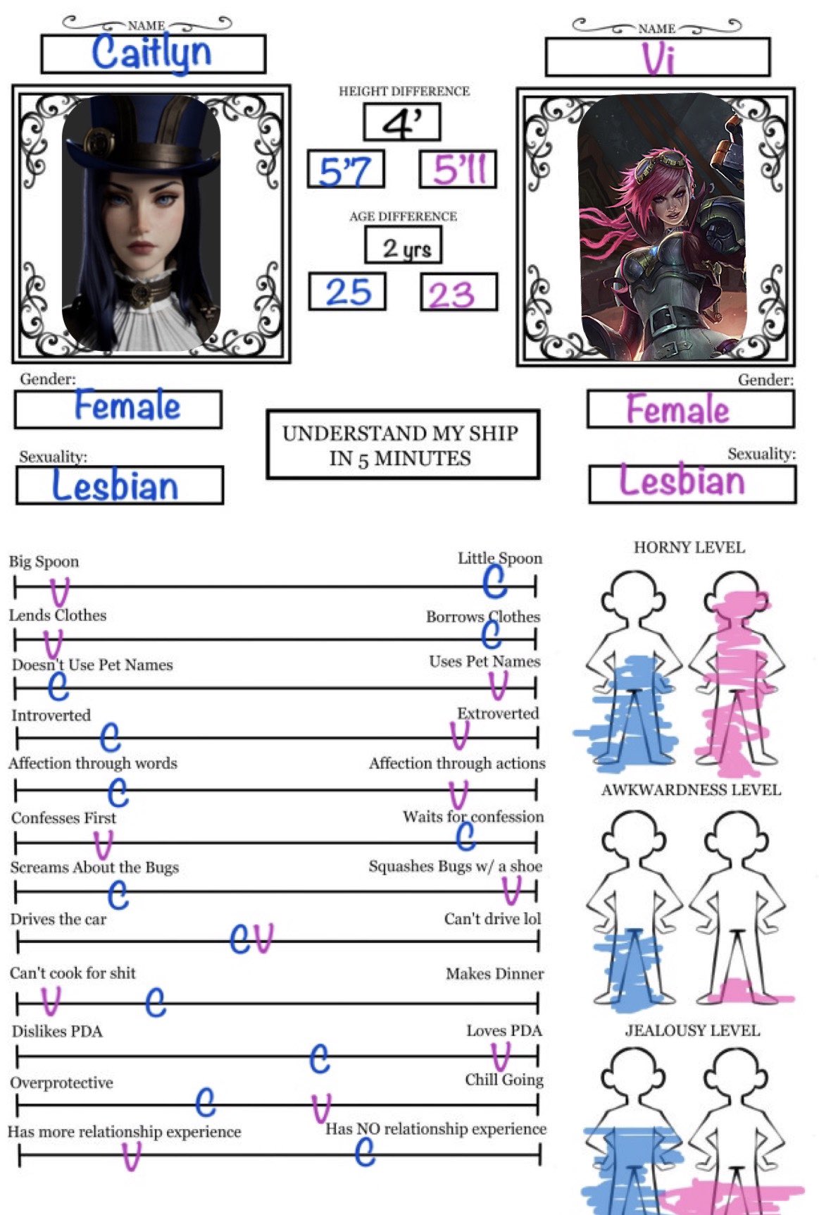 Ship Headcanon Memes Gravity Falls Is My Religion | This Isn't A Ship