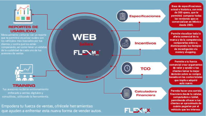 AMDAMX's tweet photo. ¿Su agencia sigue sin utilizar #FLEXMX de @JATOMexico? Se trata de una herramienta digital y en-línea que le permite a los vendedores tener mayores herramientas para superar los objeciones de compra, conozca más de esta aplicación aquí: https://t.co/R8N2BcdqMr https://t.co/IbXy3ImTtd