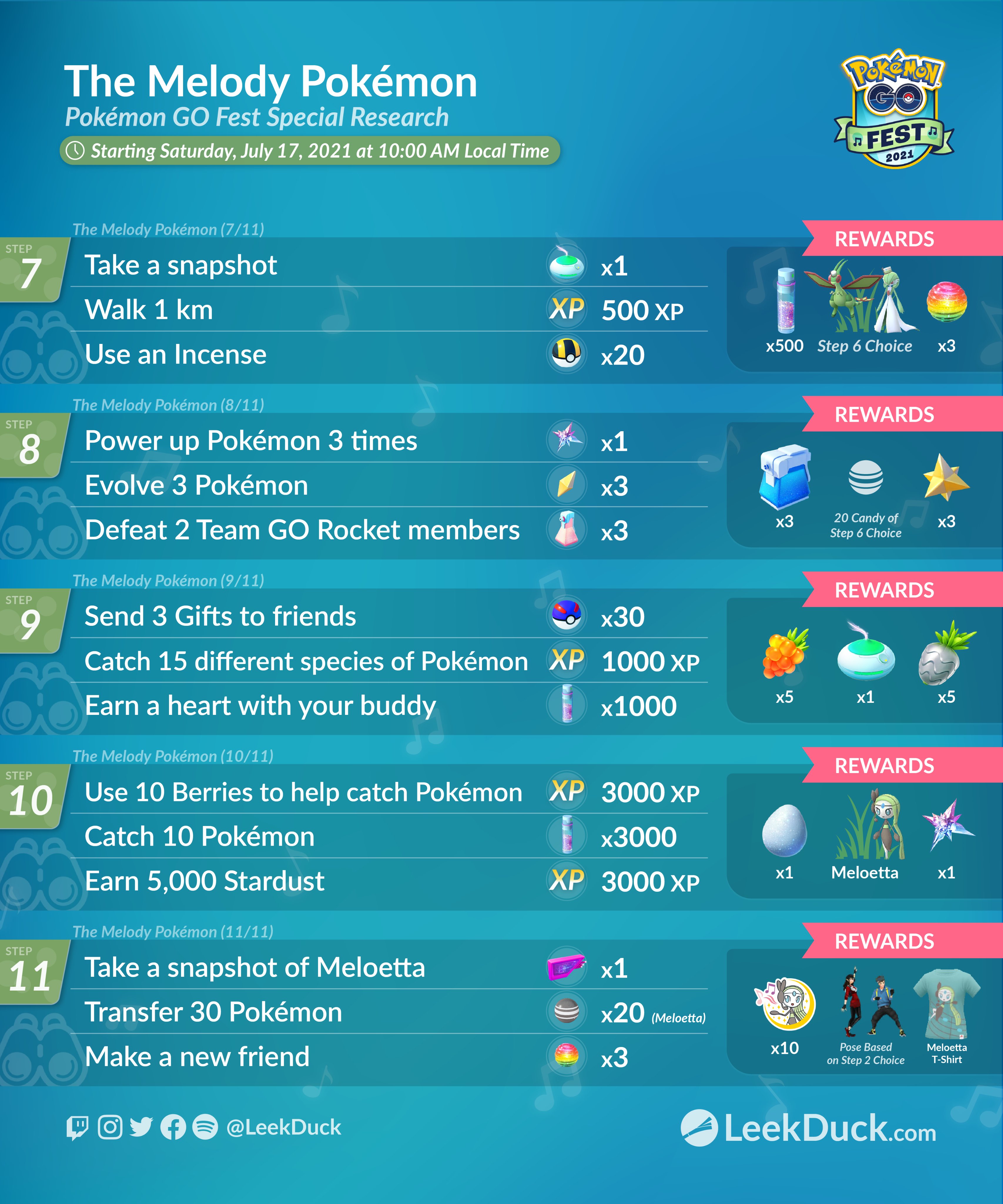 Leek Duck Pokemon Go Fest Special Research The Melody Pokemon After You Complete This Special Research You Can Take Up To Two Snapshots To Earn Two Additional Encounters