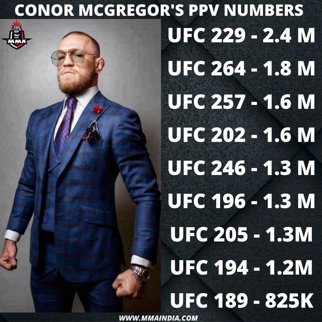 Conor Mcgregor News Conormcgregor5 Twitter