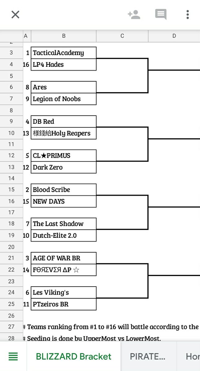 Y lo volvemos a hacer, poniendo en alto a la comunidad hispana, estamos en Play offs de <a href="/wcl_warriors/">WARRIORS CHAMPIONS LEAGUE</a> al lado de grandes clanes, logramos hacernos de nuestro puesto🔥🔥🔥 GO DARK ZERO.

Seguimos reclutando th12, 13 y 14. Interesados pueden escribir en mensaje directo😉