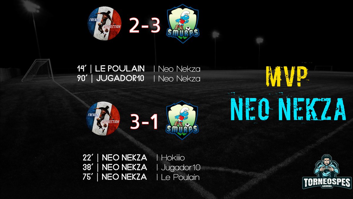 🗞 Officiellement champions de Torneos après nos matchs d'hier soir !
🏆 <a href="/PesLuis/">TORNEOSPESGAMING ( luis-belloto)</a> 
🆚  Smurfs
🥇 MVP : <a href="/NekzaTwitch/">Nekzaa 🇫🇷</a>, double passeur au premier match et triple buteur au second !