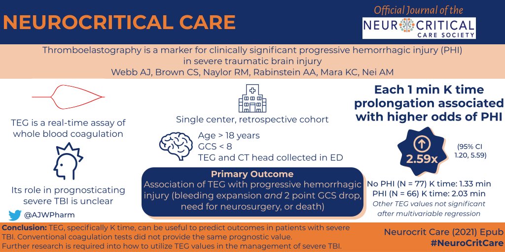 NeurocritCareJ tweet picture