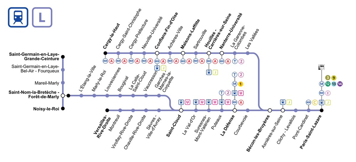 turenne1611's tweet image. Empruntés en cours de semaine. Pas le cas jusqu'à présent. Les nouveaux trains qui séparent Versailles de la Gare Saint-Lazare. Au Bilan. Très satisfait. Wagons spacieux, confortables et connectés. Une compétence régionale ! @LIGNEL_sncf @iledefrance @RepIDF @vpecresse @SNCF FNT