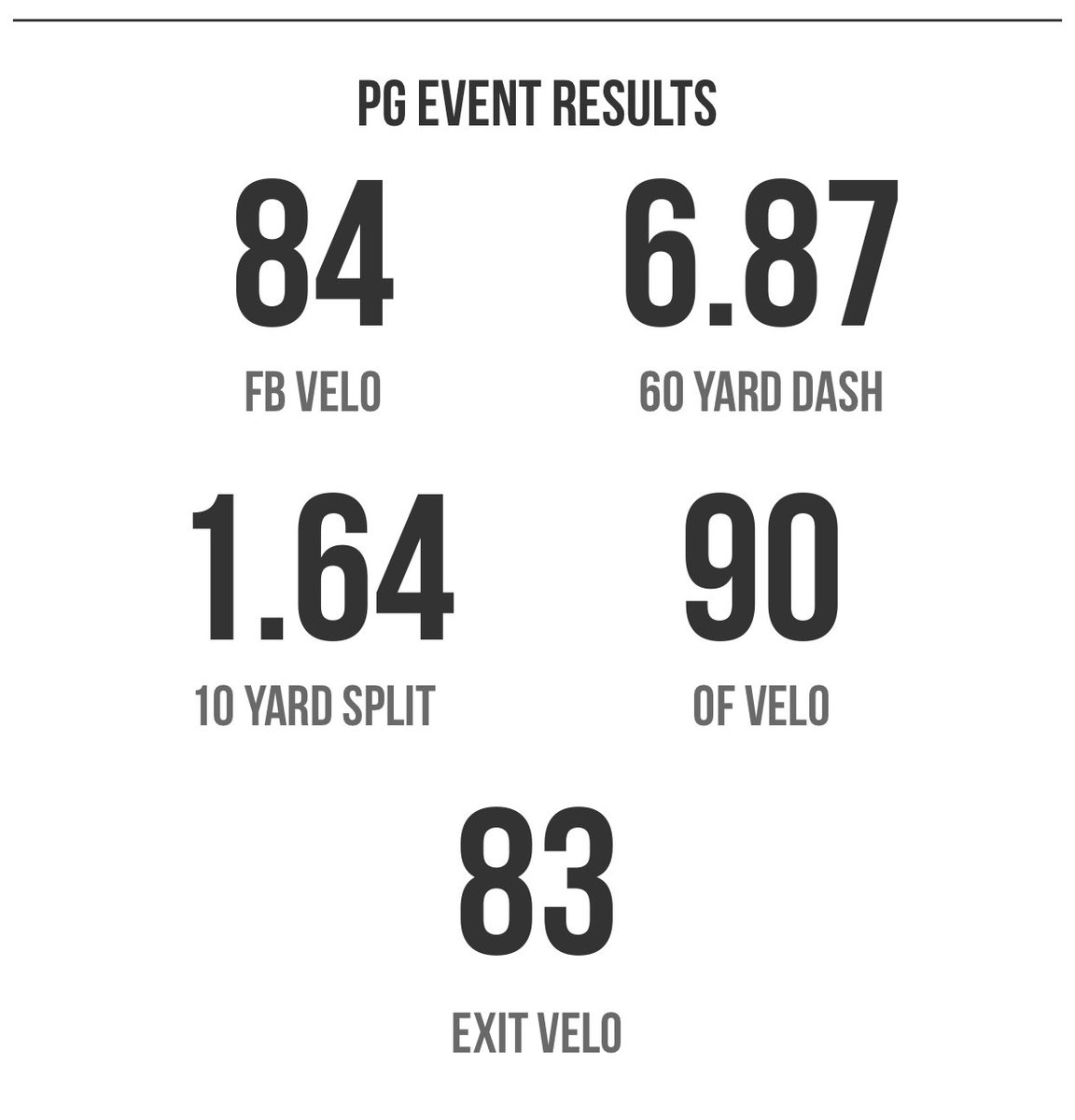 Thanks <a href="/PerfectGameUSA/">Perfect Game USA</a> for a great showcase! Honored to be named to the top prospects list. #uncommitted <a href="/PG_Georgia/">Perfect Game Georgia</a> <a href="/PG_Scouting/">Perfect Game Scout</a> <a href="/Marist_Baseball/">Marist Baseball</a> <a href="/PG_Uncommitted/">PG_Uncommitted</a> @UNCOMMITTEDBSB <a href="/recruit643/">6-4-3 Player Pipeline</a> <a href="/643DPAthletics/">6-4-3 DP Baseball</a> <a href="/BUncommitted/">Baseball_Uncommitted</a>