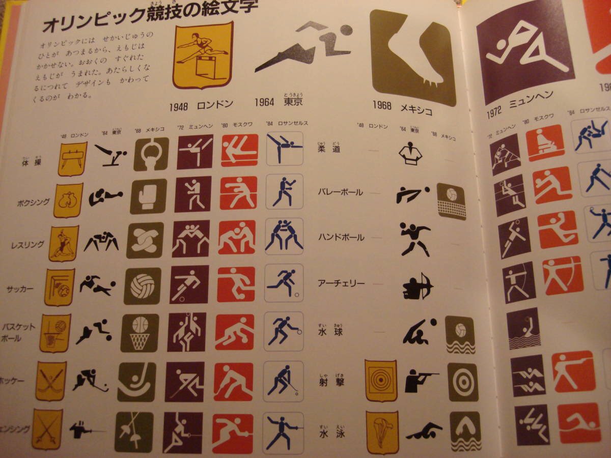 笑徒カクテル 7月17日は世界絵文字デー にちなんだ絵本 えもじ 道路標識 服についてる洗濯の注意マークや 地図 男女など 日常にあふれる絵文字やマークを網羅しています オリンピック競技のピクトグラム 公共的絵文字 に 国ごとに違いがあって