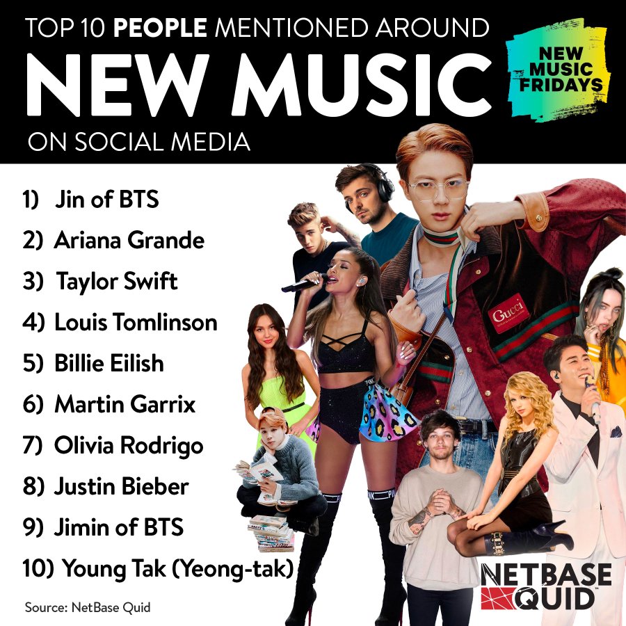 Btsのジンの海外の反応と順位は ホットな韓流情報ブログ Hot Summer Nights