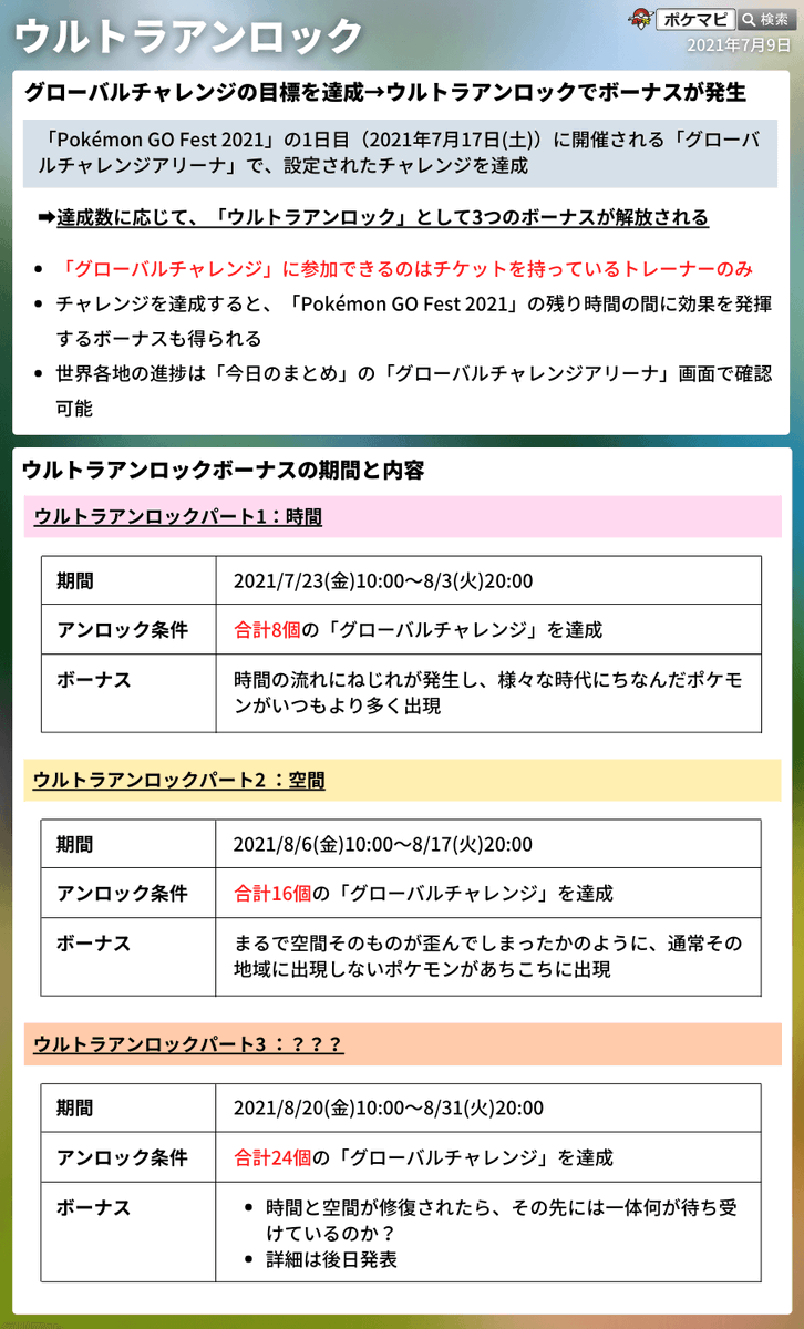 ポケモンgo攻略情報 ポケマピ S Tweet ウルトラアンロックパート1 時間に登場するポケモンとして 色違いのタテトプスと色違いのズガイドスの初登場がほのめかされています 期間 21 7 23 金 朝10時 8 3 火 時 解放条件 合計8個の グローバルチャレンジ を