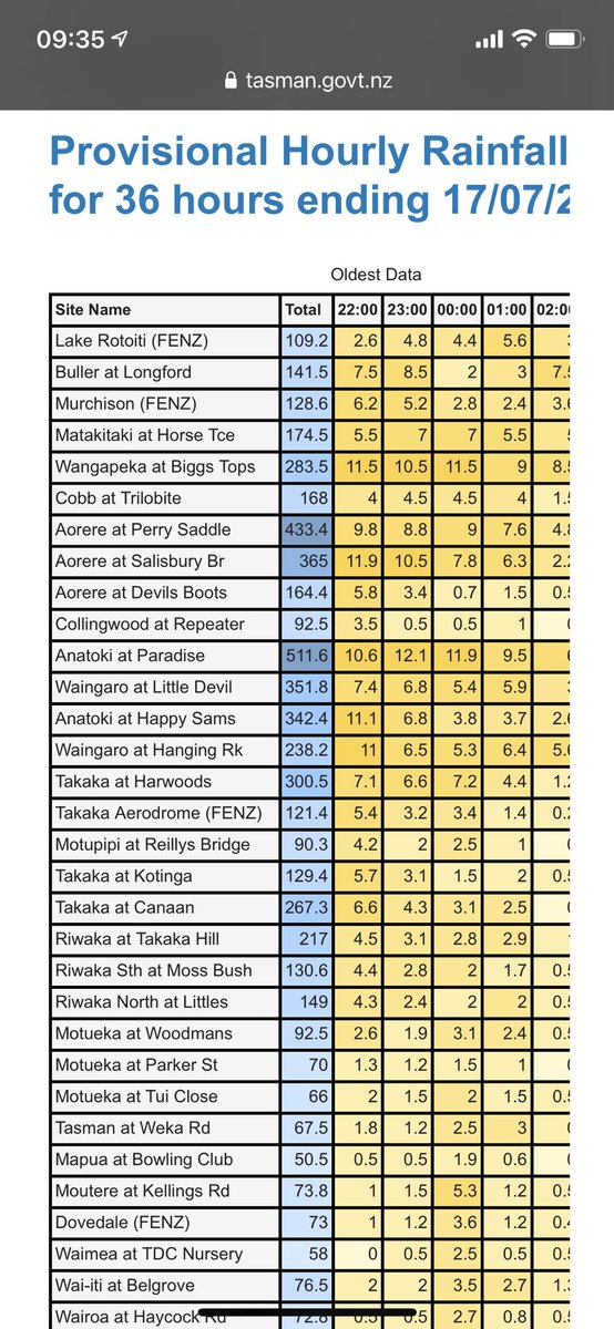 Rainfall in our area over the last 36hrs. It can stop now