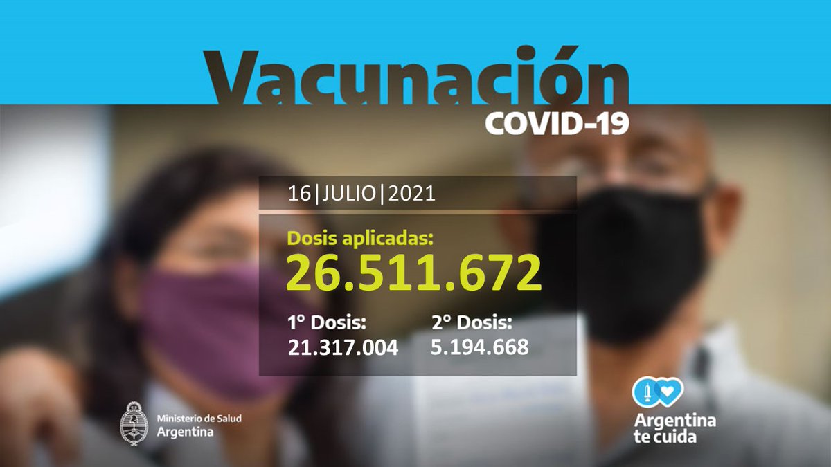SandraMTirado's tweet photo. Siguen llegando vacunas y seguimos avanzando en la campaña de vacunación más importante del país.
Entre todas las dosis administradas a lo largo y ancho de nuestra Argentina me pone muy feliz que hoy Tucumán superó el millón de dosis aplicadas.
#ArgentinaTeCuida https://t.co/NwrRnOCrqd