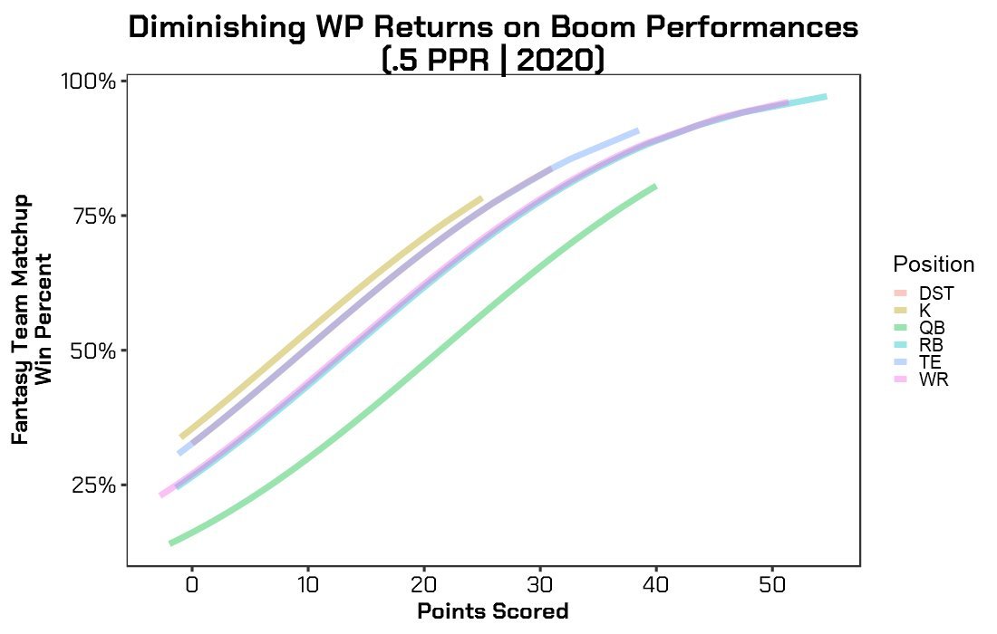 Scott Barrett on Twitter "Tyler Lockett (Weeks 116 2020) 232.4 PPR